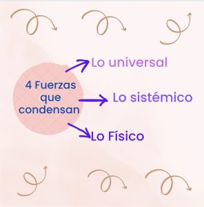 4 fuerzas que condensan lo trascendente